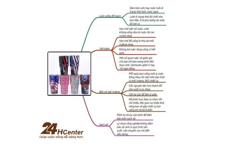 Ly giữ nhiệt bán chạy nhất tại 24hcenter.com