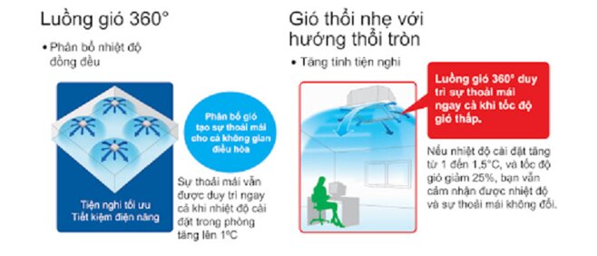 Phân tích ưu nhược của điều hòa âm trần Daikin FCC85AV1V/RC85AGY1V