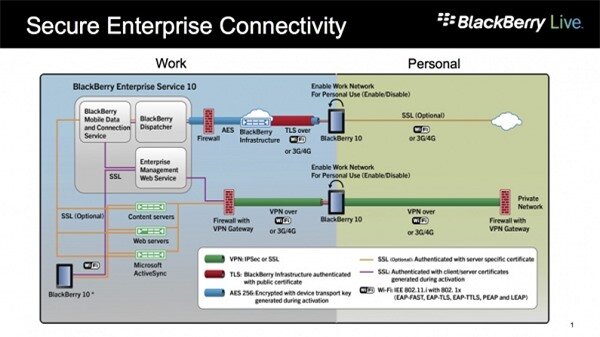 BlackBerry tìm kiếm đối tác để đối phó với liên minh Apple-IBM