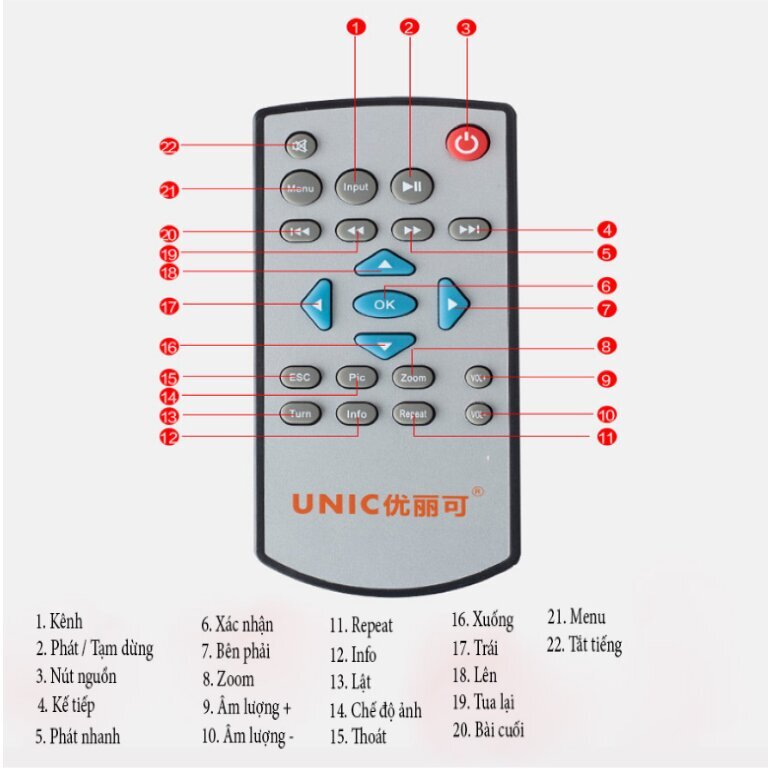 Đặc điểm sản phẩm của máy chiếu mini UC46 có kết nối không dây