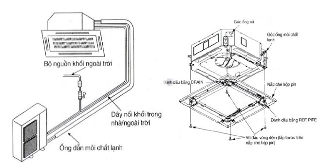 Hướng dẫn lắp điều hòa âm trần Daikin 36000Btu 1 chiều FCC100AV1V/RC100AGY1V