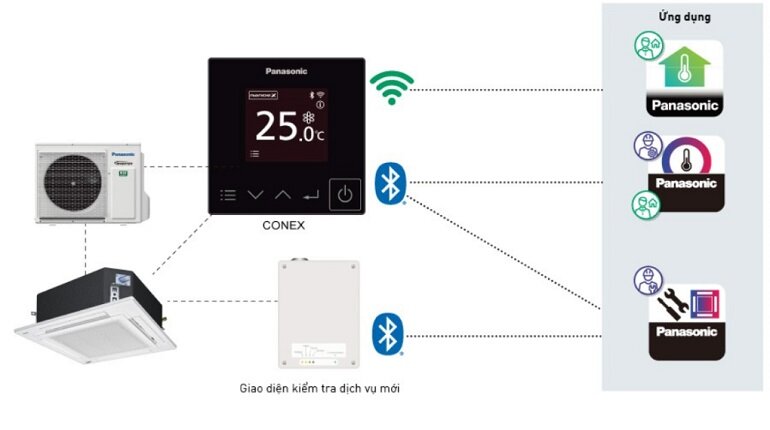 máy lạnh ân trầm Panasonic Inverter 2 HP S-1821PU3H/U-21PR1H5