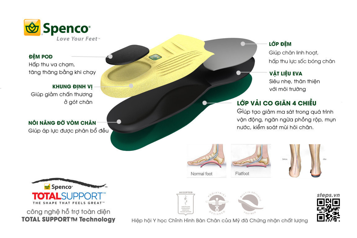 Form dáng thiết kế và chức năng của miếng lót giày Spenco