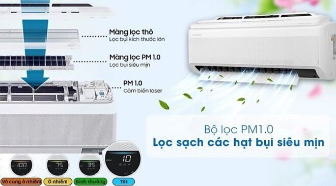 Bộ lọc PM 1.0 trên điều hòa Samsung 9000BTU Inverter