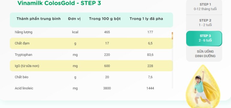 Tỉ lệ thành phần dinh dưỡng có trong sữa non Vinamilk ColosGold