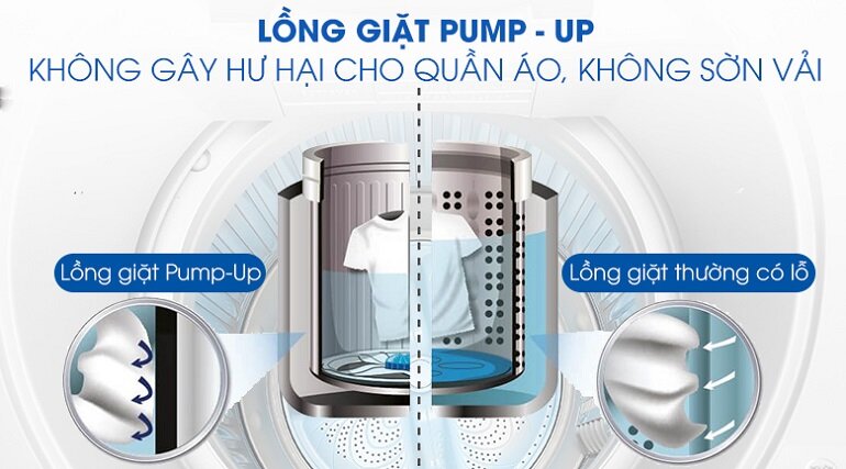 7 ưu điểm nổi bật của máy giặt Sharp Es-w90pv-h
