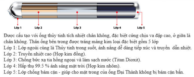 ống thu nhiệt chân không