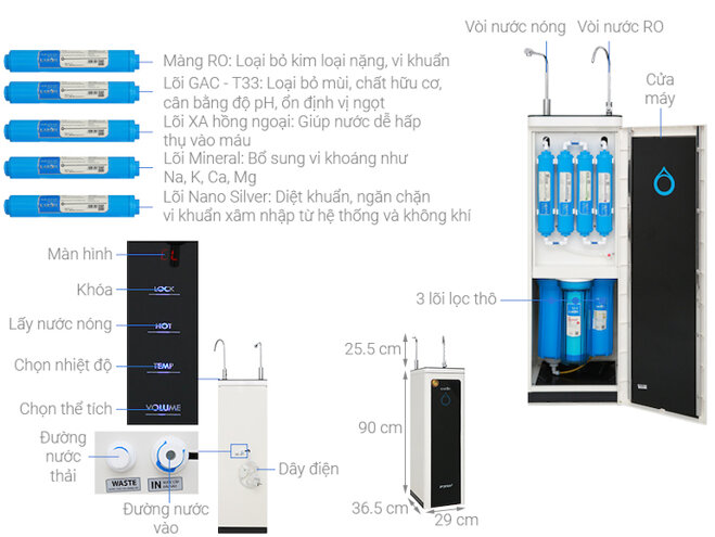 Bình lọc nước Karofi O-H128/H 8 lõi