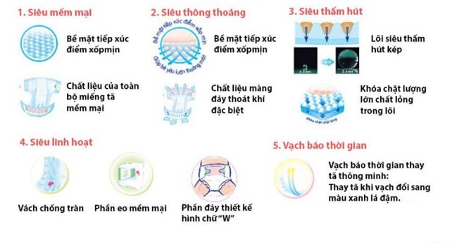 Chất lượng 4 siêu của tã quần Merries được các mẹ bỉm đánh giá khá tốt và tương xứng với số tiền bỏ ra.