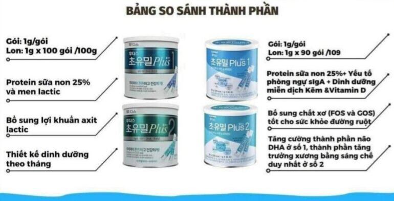 Những điểm mới của sữa non Ildong 1, 2 Hàn Quốc 90g mẫu mới