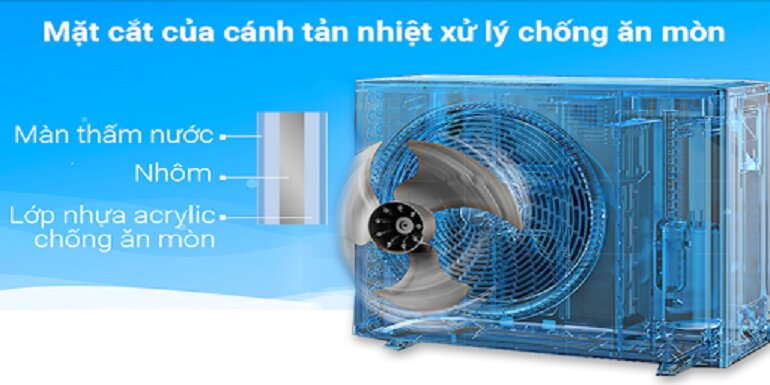 Điều hòa Daikin FBA140BVMA9/RZF140CYM có phù hợp lắp cho nhà máy chế biến nông sản?