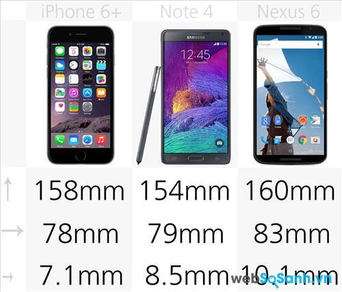 Kích thước của iPhone 6+, Note 4, Nexus 6