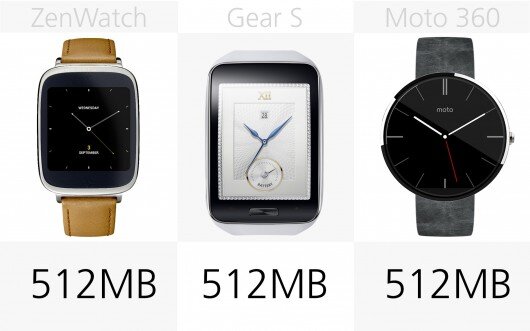 Ram của ZenWatch, Gear S, Moto 360. Nguồn Internet