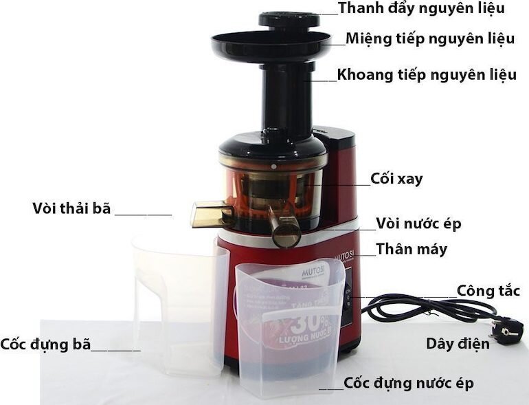 Máy ép chậm Mutosi mj-83 ép được cả các loại rau giúp bạn bổ sinh đủ lượng Vitamin cho cơ thể.