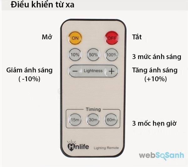 Đèn ngủ điều khiển từ xa Hnlife