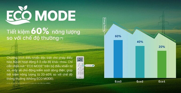 Điểm danh 6 công nghệ nổi bật trang bị trên điều hòa Aqua 10000 BTU AQA-RUV10RB năm 2023