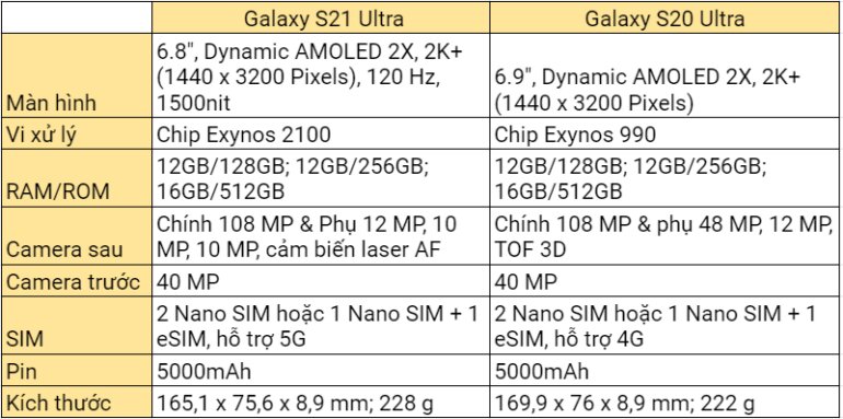 s21 ultra 5g