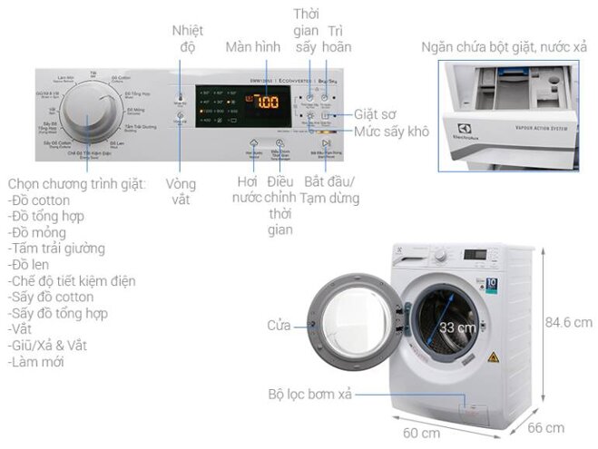 Kinh nghiệm sử dụng máy giặt sấy