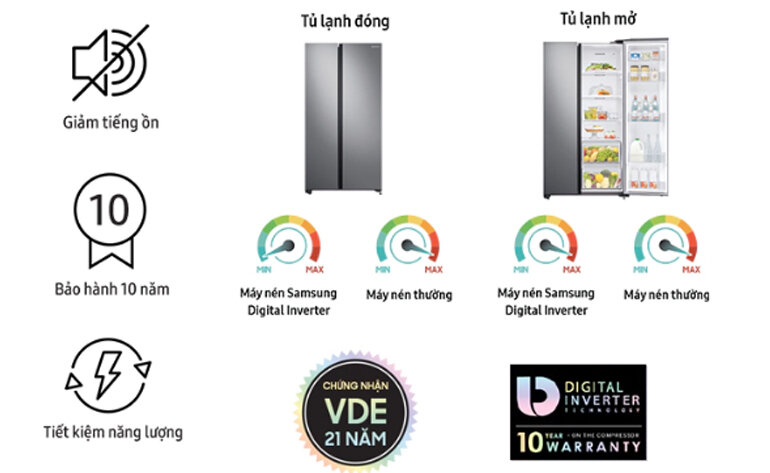 Công nghệ Digital Inverter - Giúp tủ lạnh vận hành bền bỉ suốt 21 năm