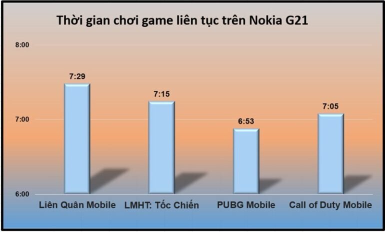 Nokia G21