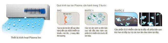 Hệ thống lọc không khi trong điều hòa hoạt động như thế nào ?