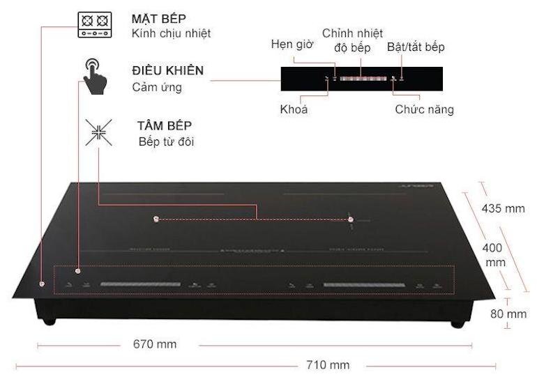 Bảng điều khiển cảm ứng thông minh