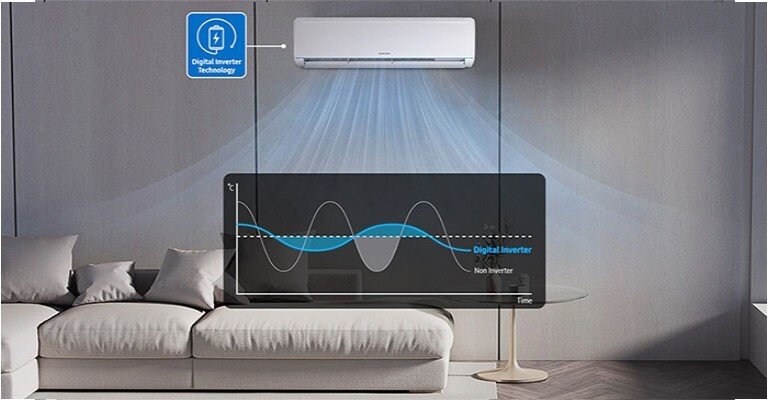 Công nghệ Digital Inverter tiết kiệm điện năng tối đa cho điều hoà Samsung AR09ASHZAWKNSV