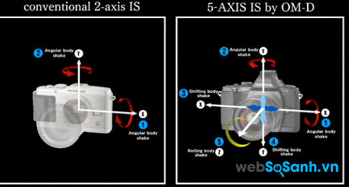 ổn định hình ảnh 5-axis