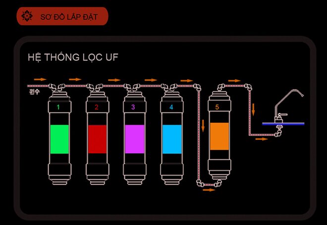 3 cách kiểm tra màng lọc RO Dow là chính hãng hay giả