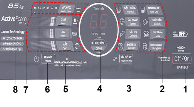 Máy giặt cửa ngang Panasonic có nhiều chế độ giặt