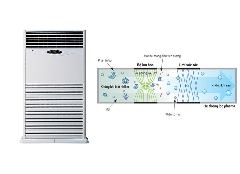 Điều hòa cây LG APNQ100LFA0/APUQ100LFA0 - Giải pháp làm mát cho phòng tới 150m2