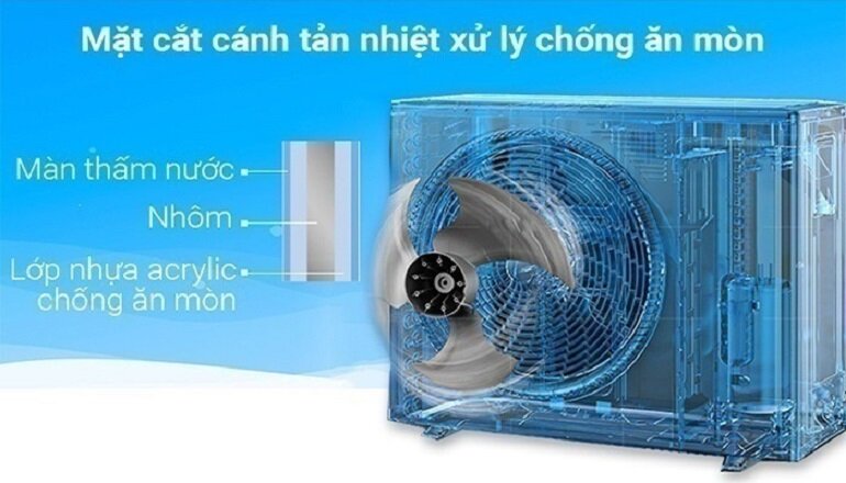 điều hòa Funiki 12000 2 chiều 