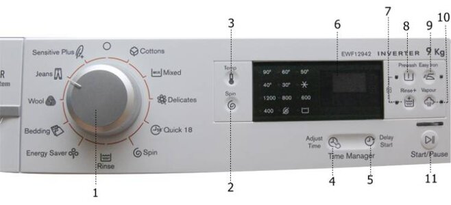 Bảng điều khiển máy giặt Electrolux