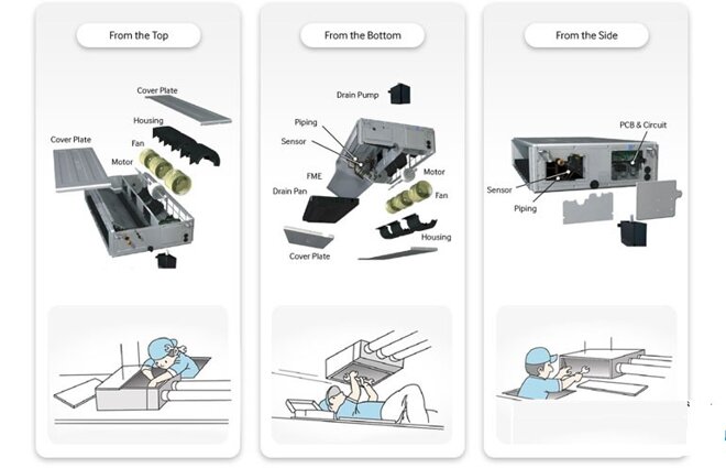 Thiết kế bảo trì 3 hướng linh hoạt của Điều hòa Samsung nối ống gió AC071TNMDKC/EA