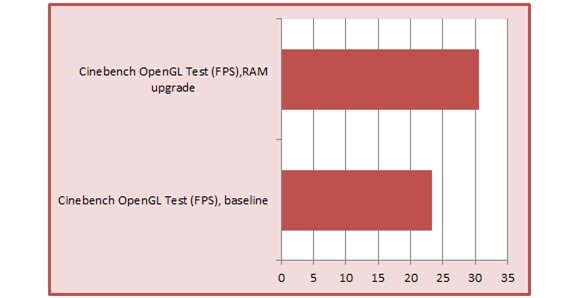 Cách nâng cấp máy tính để tăng hiệu năng cao nhất cho máy tính: bạn nên nâng cấp gì? - 12326