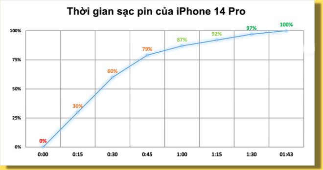 iPhone 14 Pro