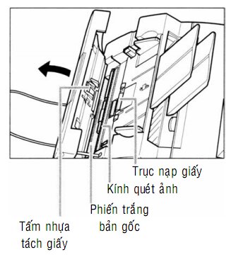 Cách vệ sinh phần quét của máy Fax laser canon L220