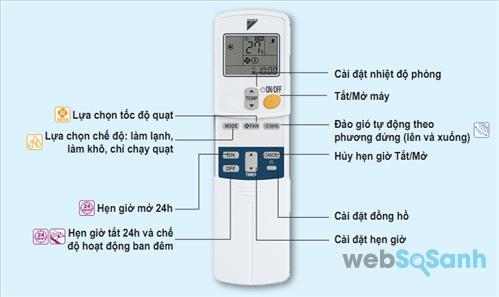 lỗi thường gặp trên remote điều khiển điều hòa daikin