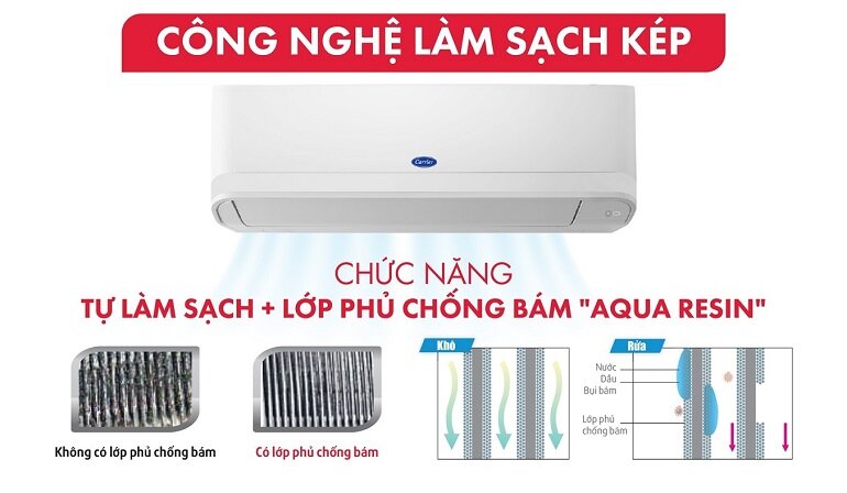 điều hòa Carrier 10000 BTU 1 chiều Inverter 38/42GCBE010 gas R32