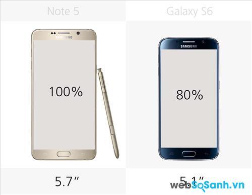 Kích thước màn hình của Note 5 và Galaxy S6