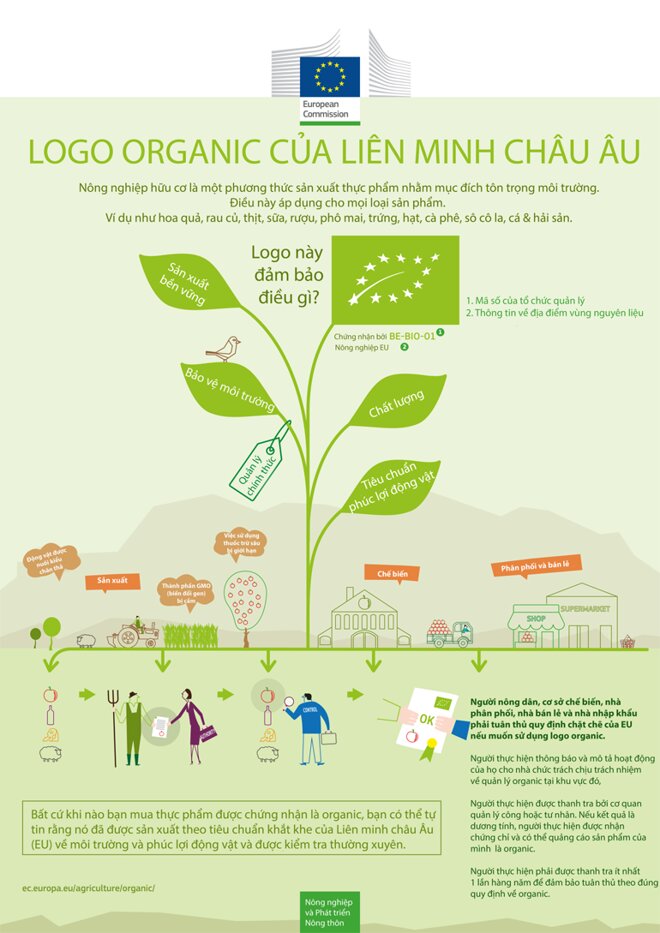 sữa công thức organic