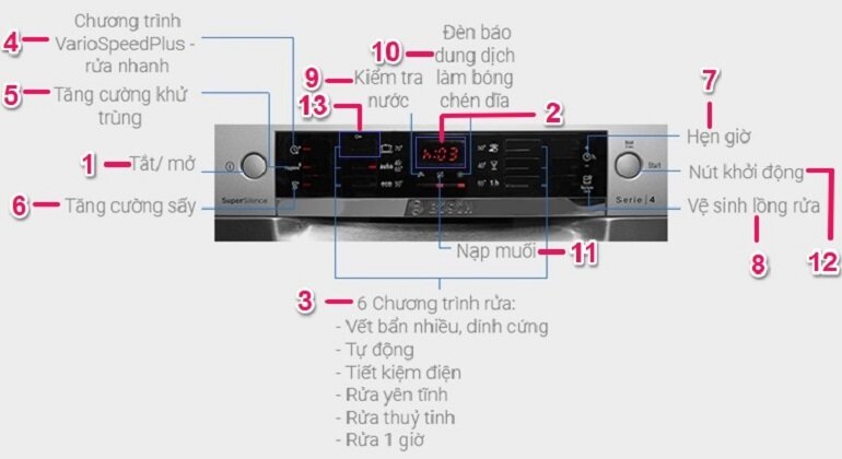 Hướng dẫn sử dụng máy rửa bát Bosch Serie 4