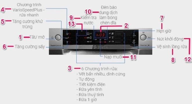 huong dan su dung may rua bat bosch serie 4 