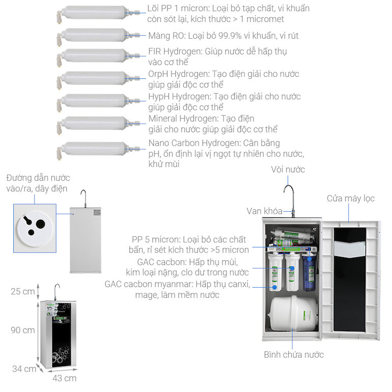 Máy lọc nước Kangaroo KG10G5VTU 10 lõi