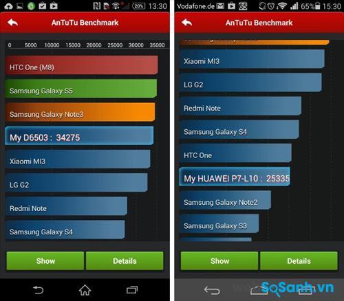 Điểm số đạt được trên Antutu của Xperia Z2 cao hơn nhiều so với Ascend P7