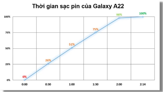 samsung galaxy a22 4g