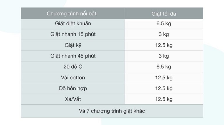 Máy giặt Casper Inverter 12.5 kg WF-125I140BGB