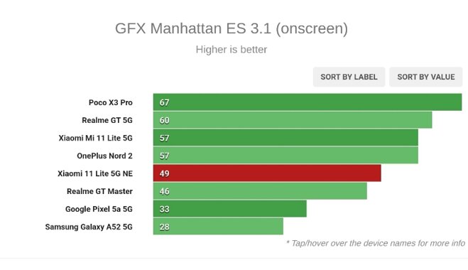 Xiaomi 11 Lite 5G NE