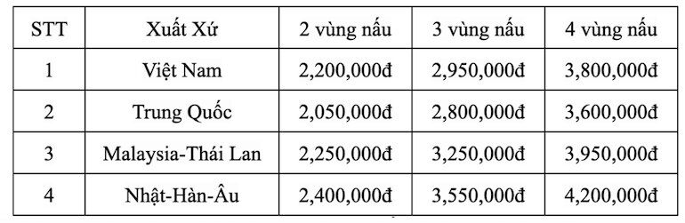 Bảng giá thay mặt kính bếp từ Kangaroo