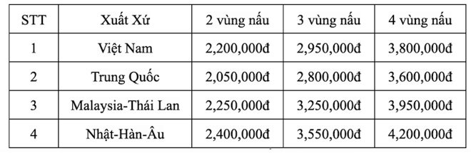 Bảng giá thay mặt kính bếp từ Kangaroo